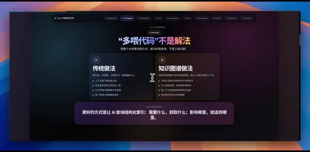 GitNexus:用知识图谱让AI编程告别盲改代码