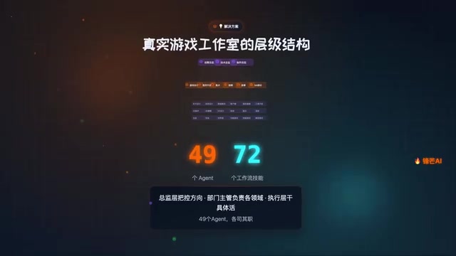 三层架构示意