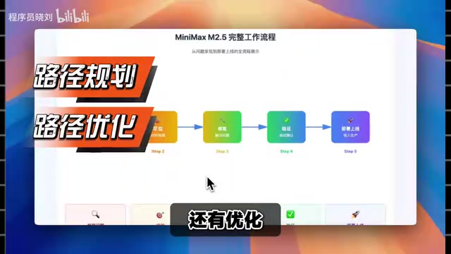 MiniMax M2.5实测:10B参数如何跑出旗舰级编程能力