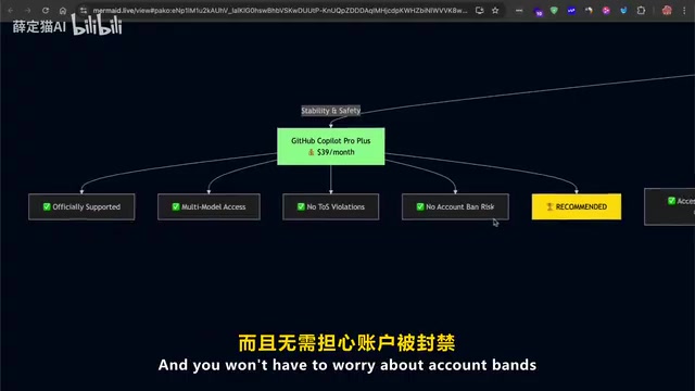 或违反服务条款