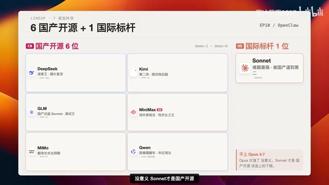 7个AI修同一个Bug实测:GLM 5.1反超Claude Sonnet详细对比