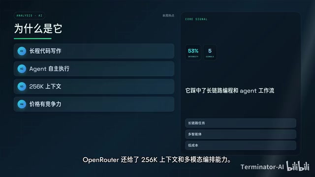 Kimi K2.6价格优势明显