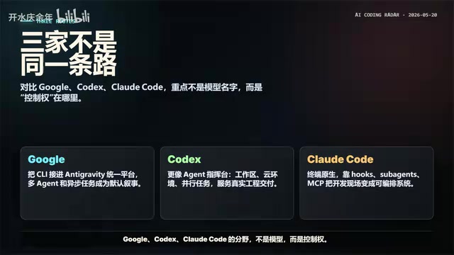 一个任务一个工作区