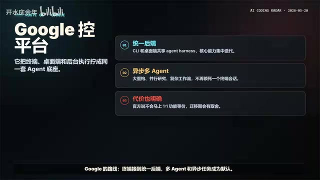 Subagents分工