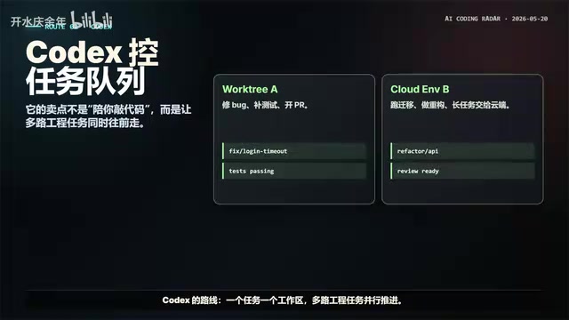 Codex控任务队列