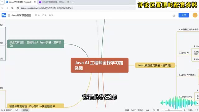 Java程序员AI学习路线:从大模型到RAG与Agent实战