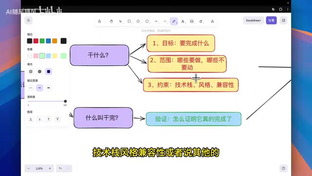 外部编排工具控制AI编程