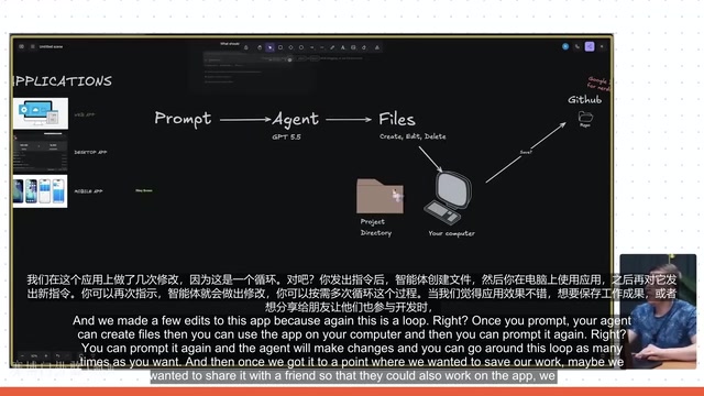 AI编程实战:用Codex+Firebase 1小时构建全平台应用