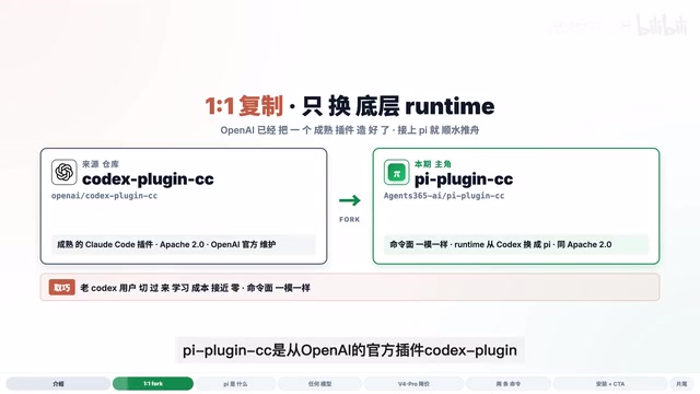 一比一复制，底层替换