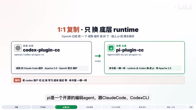 Pi：模型完全解耦的编码Agent