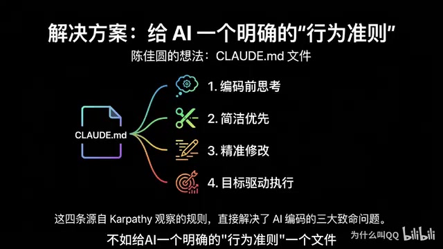 CLAUDE.md:一个Markdown文件将AI编程返工率从41%降到11%