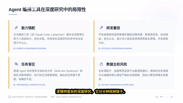 NVIDIA开源AI-Q:让编程Agent具备深度研究能力的技能包