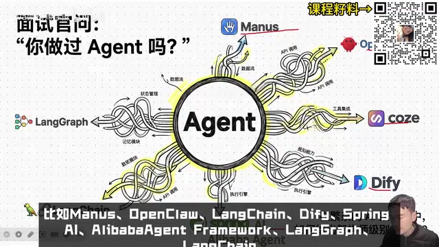 Java开发者转型AI Agent实战指南:技术选型、架构设计与简历包装