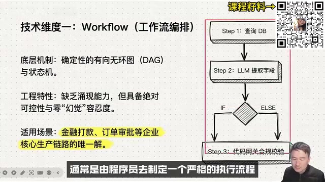 Workflow流程示意