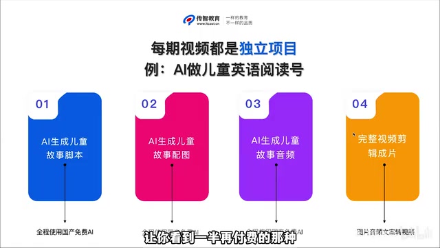 完整项目流程展示