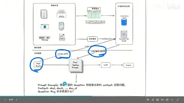 Agentic RAG完整指南:原理解析与代码实现