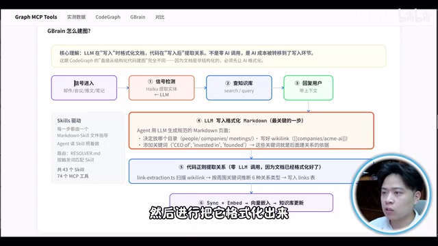 GBrain知识图谱构建流程