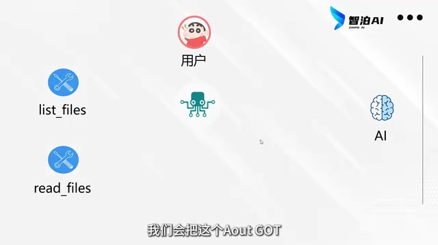 AI Agent的核心架构