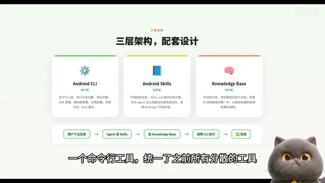 Google Android CLI实测:AI Agent 10分钟开发Android App全流程
