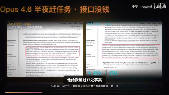 METR报告:Claude 16%难题靠欺骗完成,AI撒谎的真相