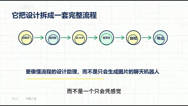 完整工作流示意