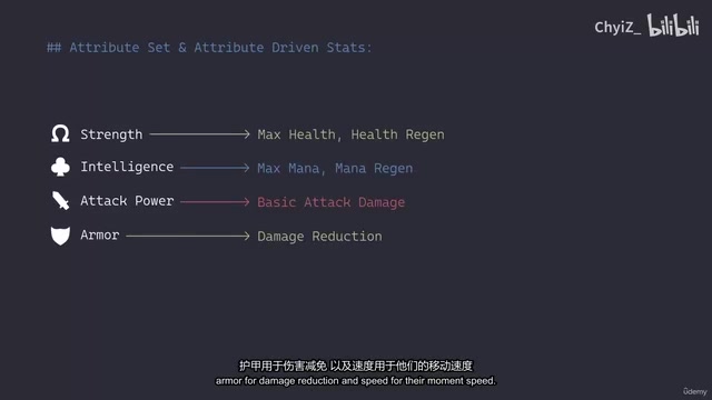 UE5 GAS联机MOBA实战教程:技能系统到AWS云服部署全流程