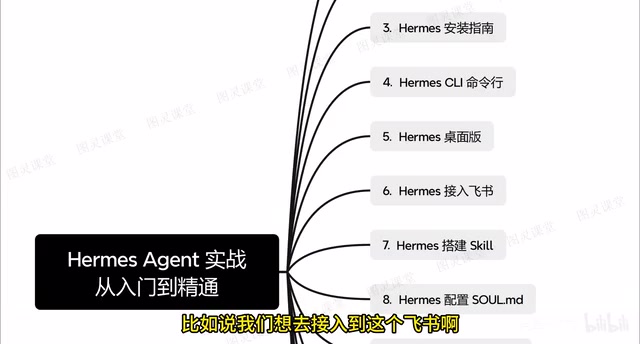 飞书集成Hermes示意