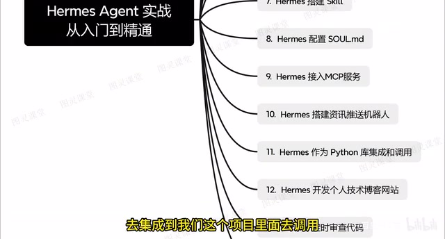 Hermes开发集成
