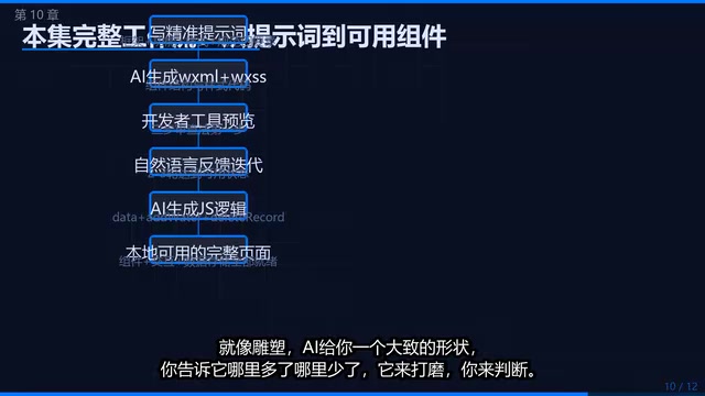 完整工作流程