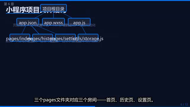 文件结构示意
