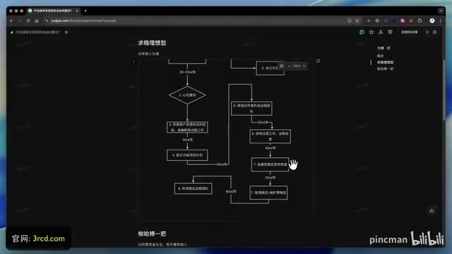 求稳型的收入目标