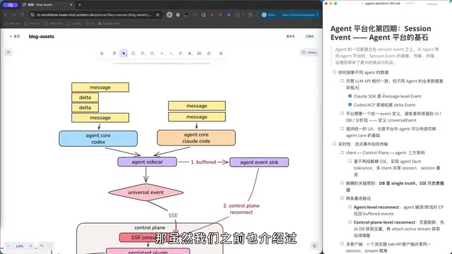 Agent平台基石:Session Event的抽象、传输与存储实战