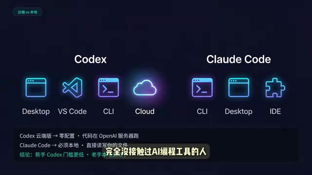 Codex vs Claude Code实测对比:$20档位真实差距有多大