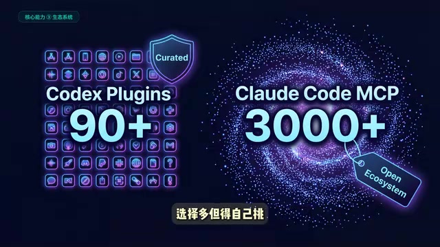各自的杀手锏