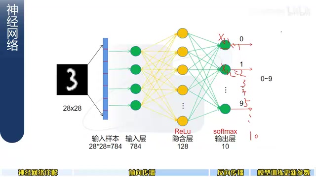 对应的它的一个数字就是0