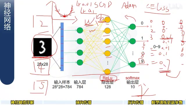 只是这种线性组合嘛
