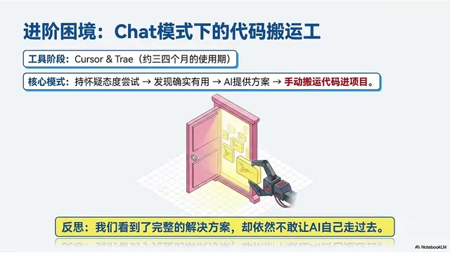 AI编程还在复制粘贴?从手工作坊到自动化工程的进阶指南