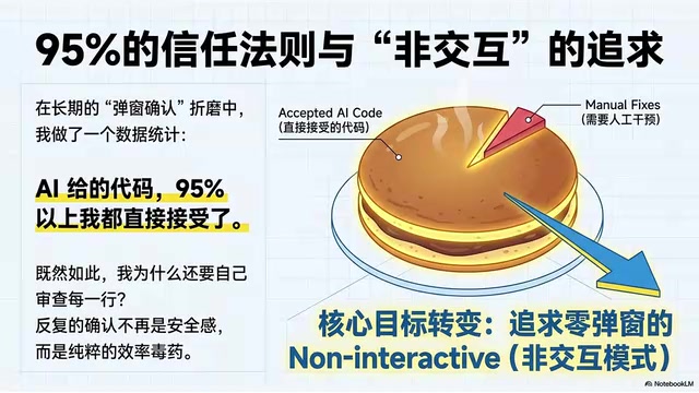 真正需要手动修改的，只有那一小块灰色的5%