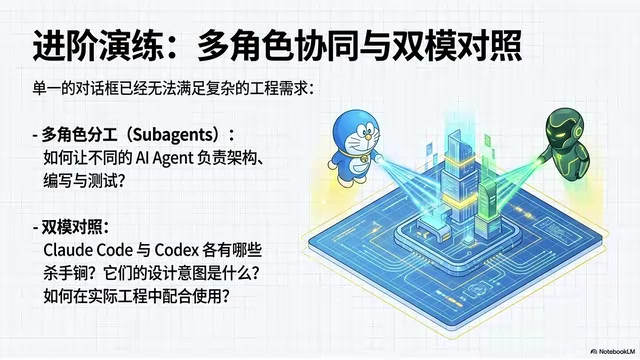 Agent、Sandbox、Permissions、Non-Interactive四个核心概念的设计意图