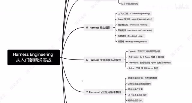 Harness Engineering详解:驾驭AI Agent的第三代开发范式