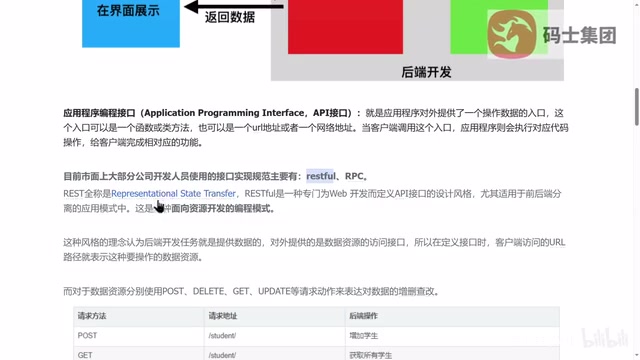 RESTful API 概念解析