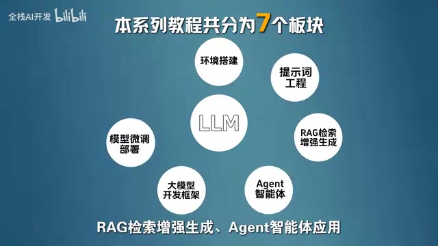 Agent智能体应用