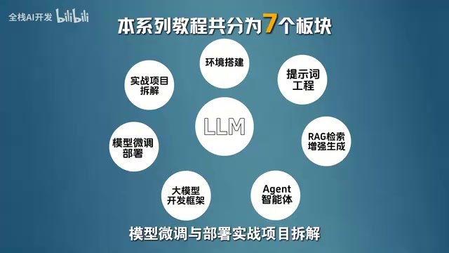 教学方式
