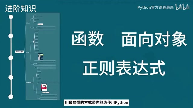 Python学习路径:零基础到实战的三阶段系统学习法