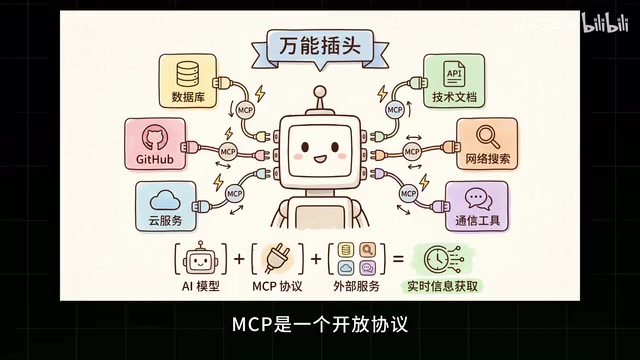 MCP服务配置界面