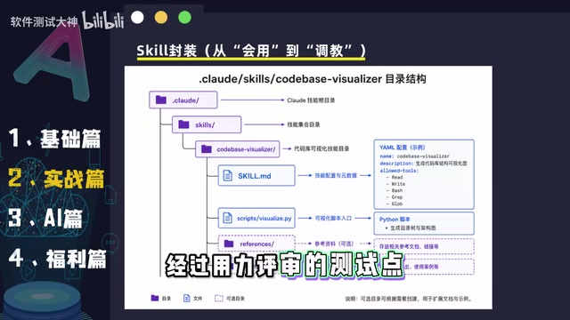 普通AI与Skill体系的测试用例生成效果对比
