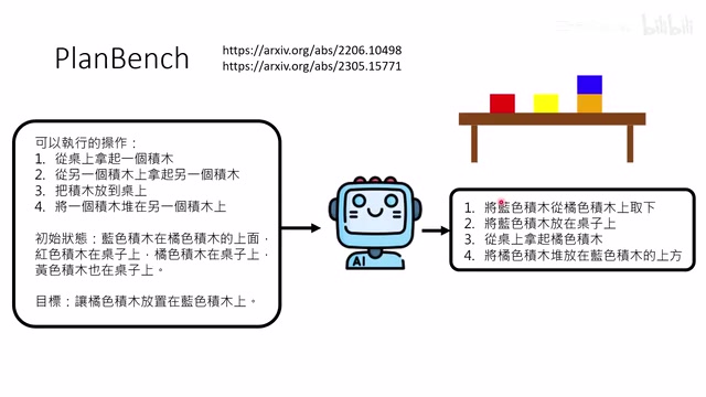 积木规划问题