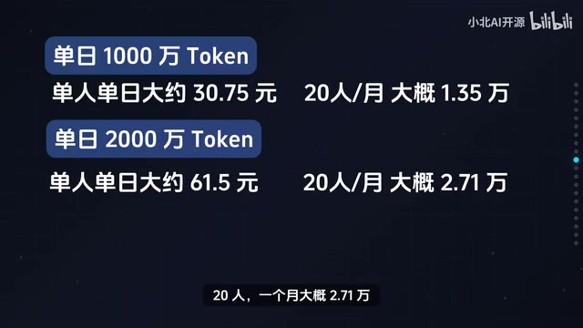 单人3000万Token费用明细