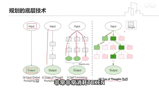 思维树的计算代价