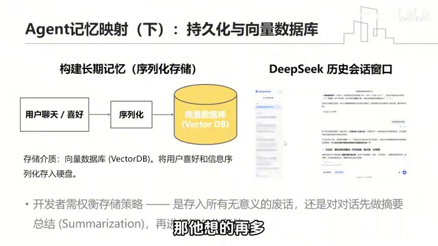 Agent的工具使用
